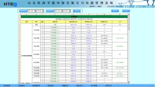 安科瑞Acrel 3000電能管理系統(tǒng)是怎么樣的組網(wǎng)方式解決什么問(wèn)題