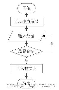 附源碼 ssm mysql 基于ssm技術(shù)的oa辦公管理系統(tǒng)的設(shè)計與實現(xiàn) 計算機(jī)畢設(shè)100934