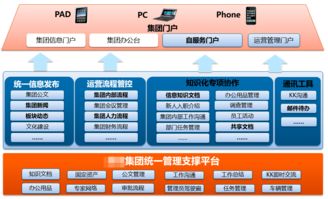 某某集團 案例 智慧oa 協(xié)同oa系統(tǒng) 知識管理 手機oa辦公 藍凌oa系統(tǒng)