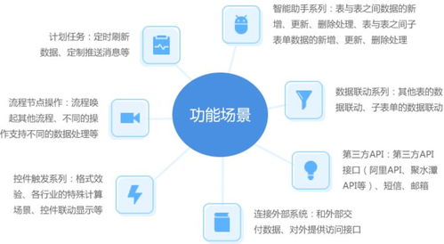 百數(shù)在線表單工具,引領(lǐng) 云表單 新時代