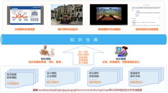 知識管理 解決方案 智慧oa 協(xié)同oa系統(tǒng) 知識管理 手機oa辦公 藍凌oa系統(tǒng)