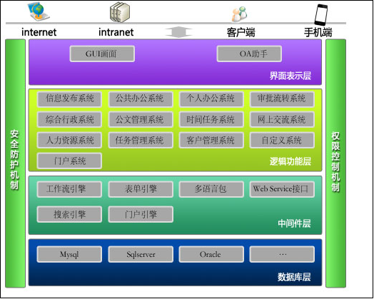 [IT168]華天動力OA系統(tǒng)輕松解決企業(yè)管理問題