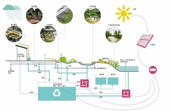 多元化辦公生活 常熟瑞特電氣股份研發(fā)中心景觀設(shè)計