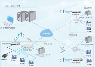 基于windows系統(tǒng)搭建免費的ippbx 企業(yè)免費的電話辦公系統(tǒng)