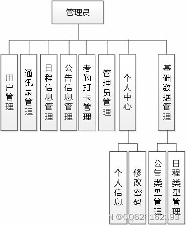ssm721北關(guān)村基本辦公管理系統(tǒng)的設(shè)計與實現(xiàn) jsp