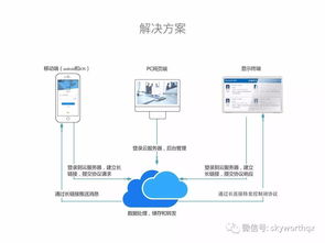 未來(lái)已來(lái),創(chuàng)維與您一同開啟中國(guó)智能辦公化4.0系統(tǒng)時(shí)代
