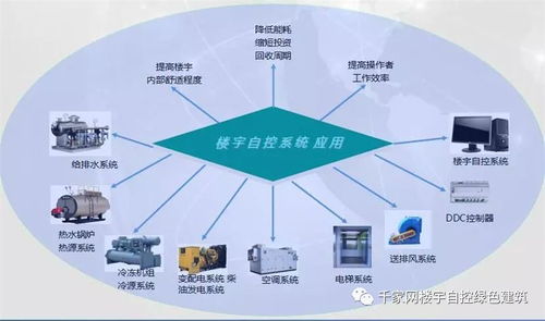 5a甲級辦公樓建筑設(shè)備管理系統(tǒng)解決方案
