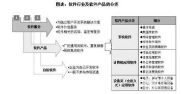 軟件行業(yè)發(fā)展前景趨勢及投資策略分析