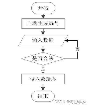java ssm企業(yè)信息化平臺(tái)協(xié)同辦公管理系統(tǒng) 程序 lw