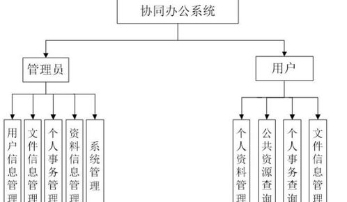ssm公司文件協(xié)同辦公系統(tǒng) java類計(jì)算機(jī)畢業(yè)設(shè)計(jì)