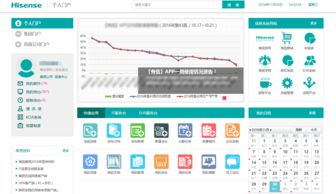 海信集團 案例 智慧oa 協(xié)同oa系統(tǒng) 知識管理 手機oa辦公 藍凌oa系統(tǒng)