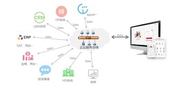 華天動力oa系統(tǒng),基于數(shù)據(jù)管理的科學決策體系