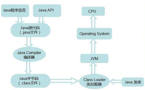 ssm基于java web的線上辦公管理系統(tǒng)設計與實現(xiàn)