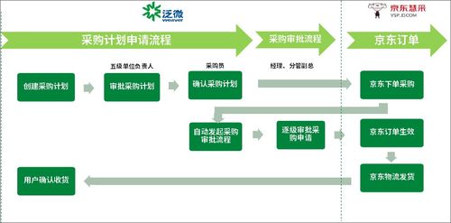 泛微oa助溫氏股份讓幾萬(wàn)名員工實(shí)現(xiàn)統(tǒng)一辦公,提升集團(tuán)精細(xì)化管理