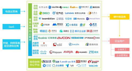 2022年協(xié)同辦公行業(yè)研究報告