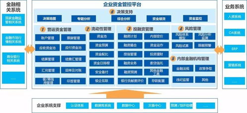 新常態(tài)下的集團資金管控信息化,遠光軟件為您支招